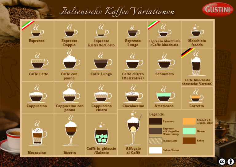Italienske kaffesorter; typer kaffe